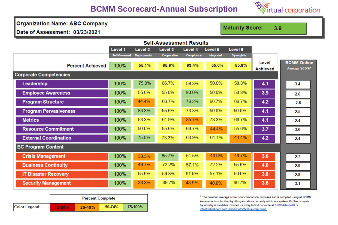 BCMM Scorecard-Annual Subscription Purple Text