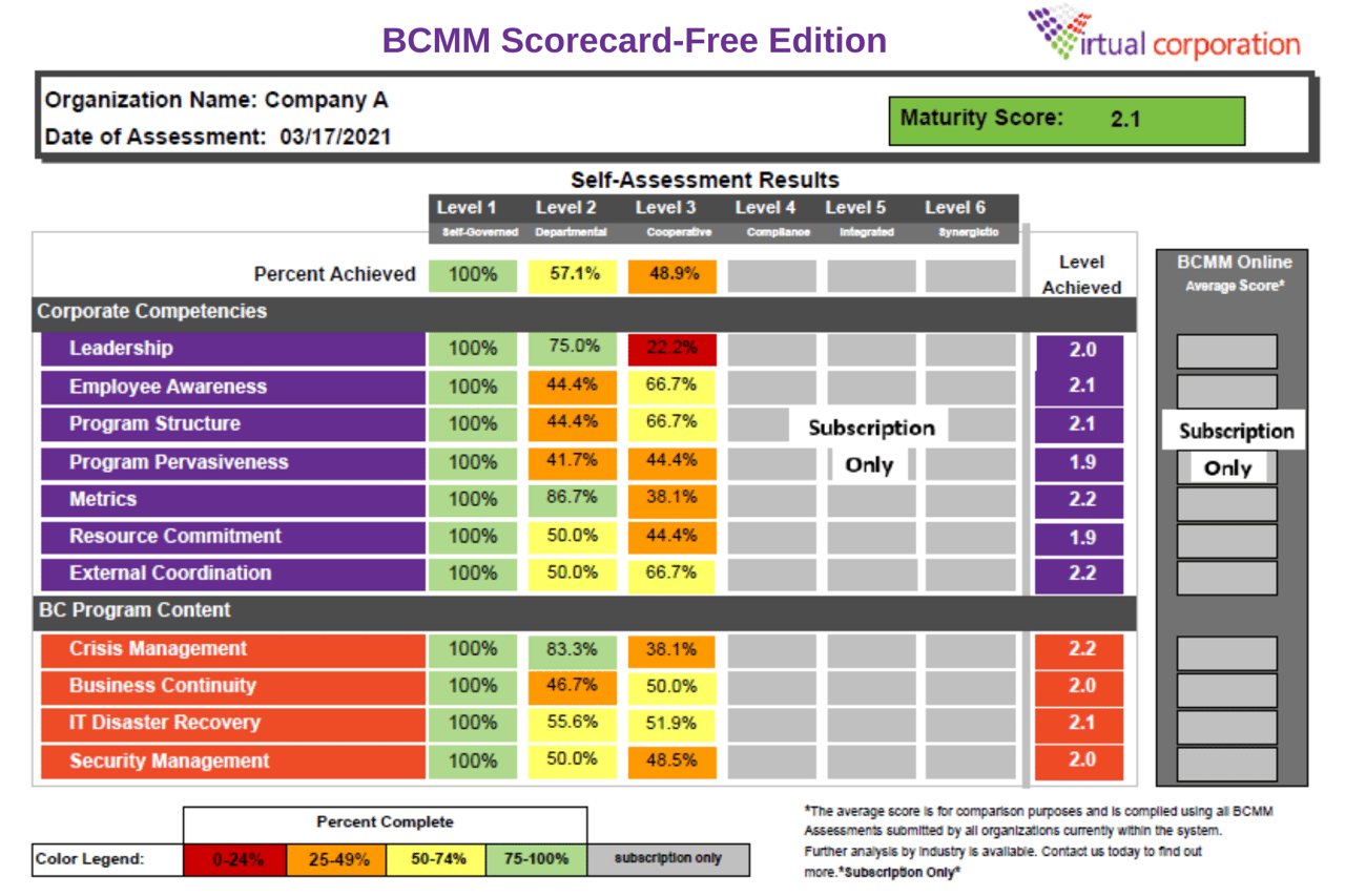 BCMM Scorecard-Free Edition Purple Text 